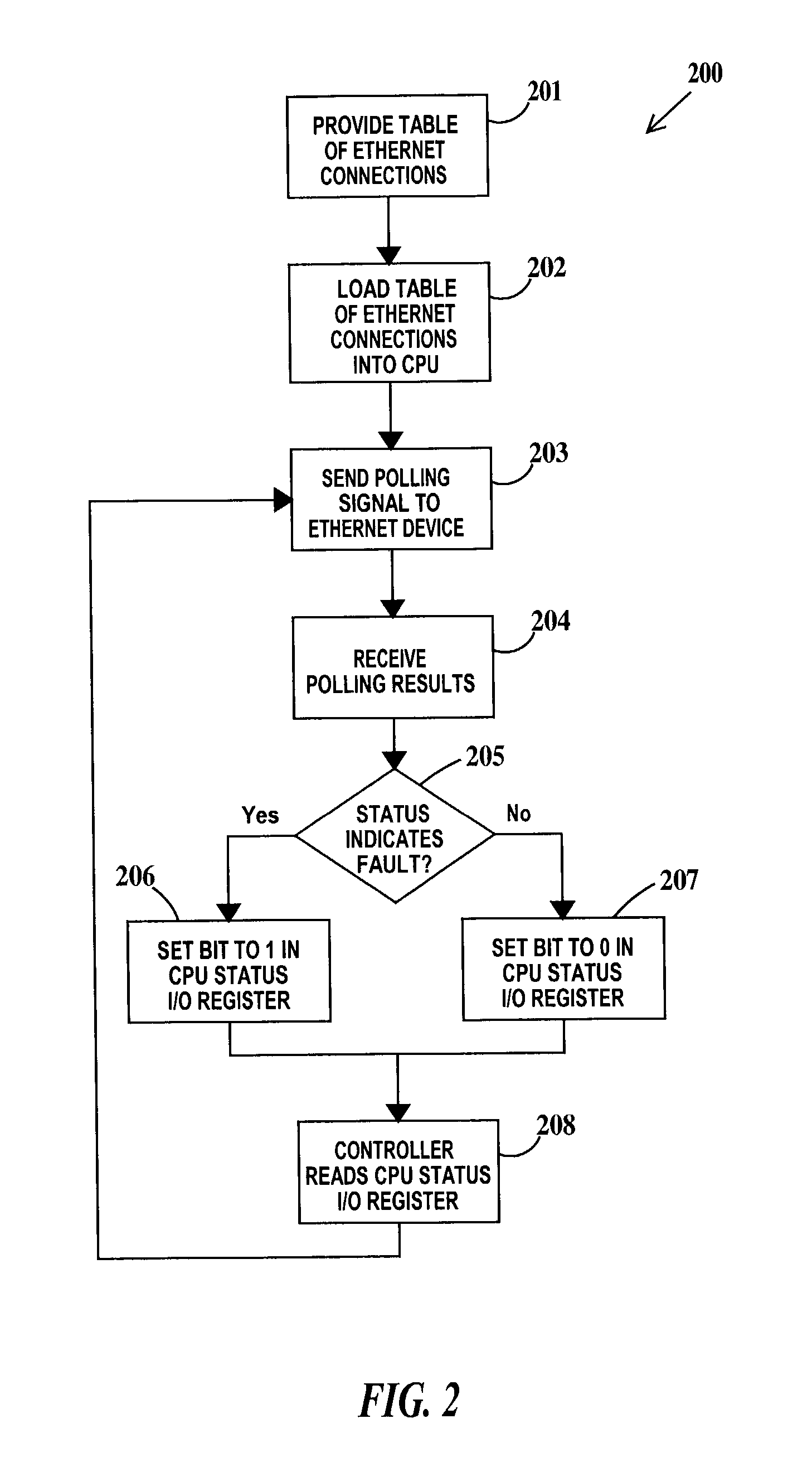 Ethernet interface device for reporting status via common industrial protocols