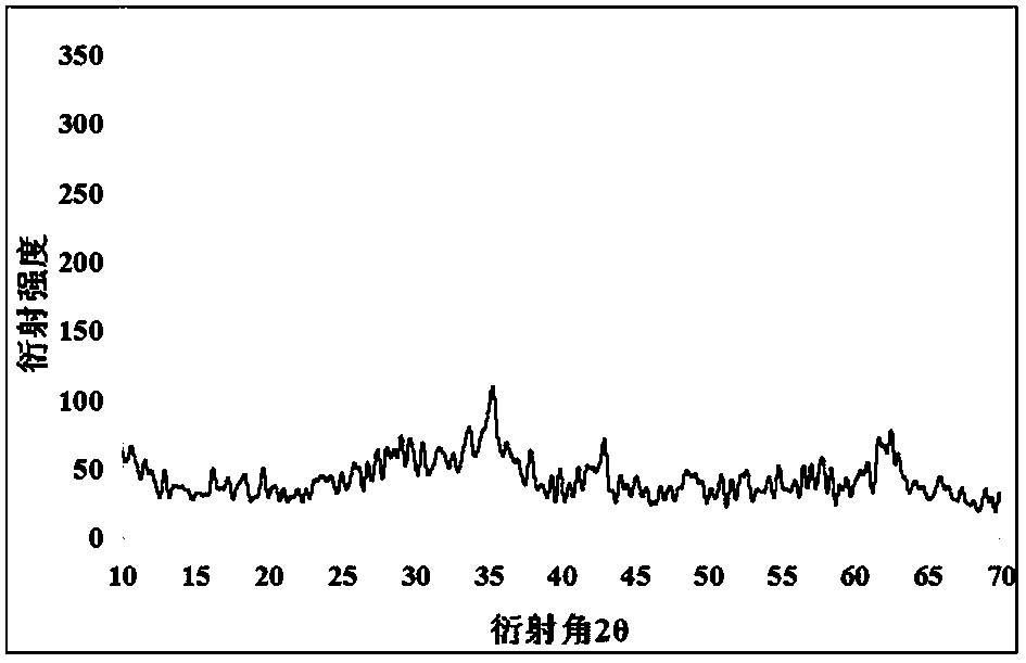 Porous magnetic iron oxide red with abundant lattice defects and preparation method thereof