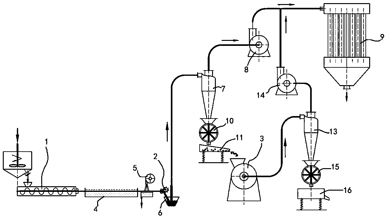 Self-priming balanced rotomolding raw material processing device