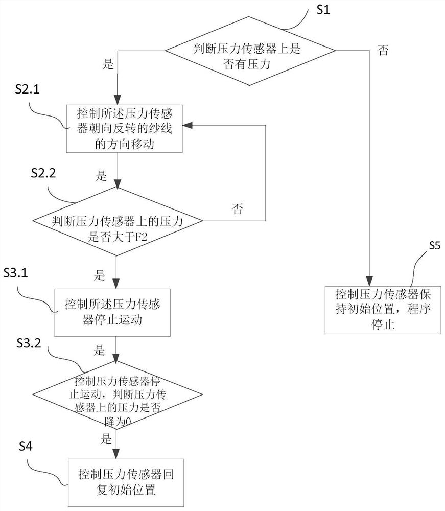 Device and method for preventing reverse rotation of twisted yarns