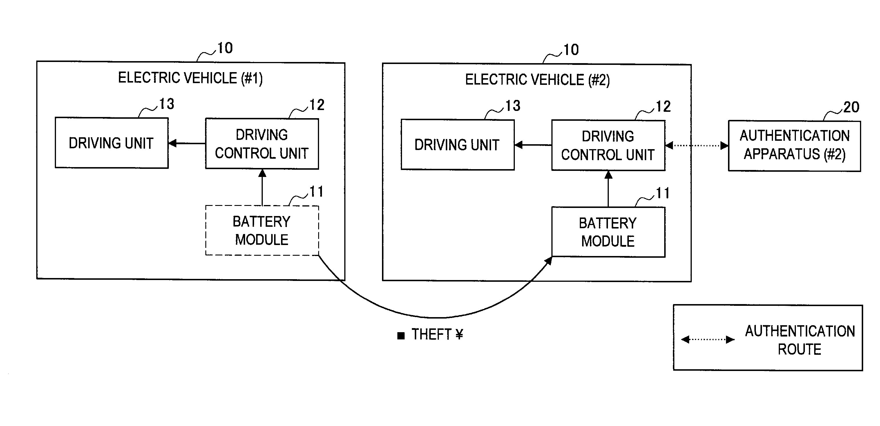 Battery module, electric vehicle, authentication apparatus, and discharging control method for battery module