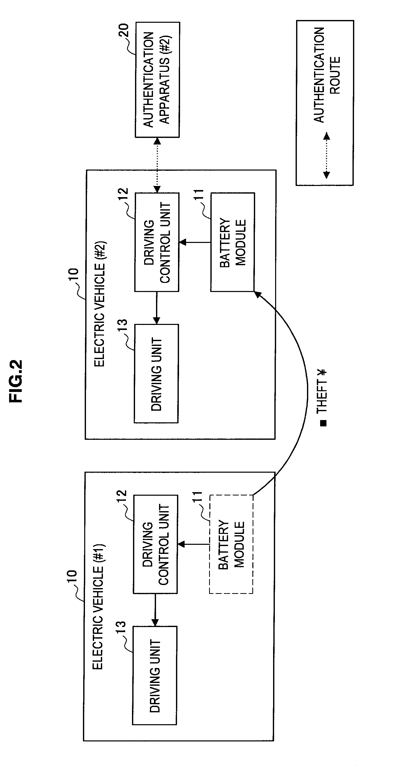 Battery module, electric vehicle, authentication apparatus, and discharging control method for battery module