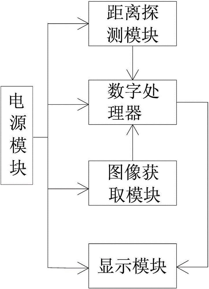 Cable curvature measuring method