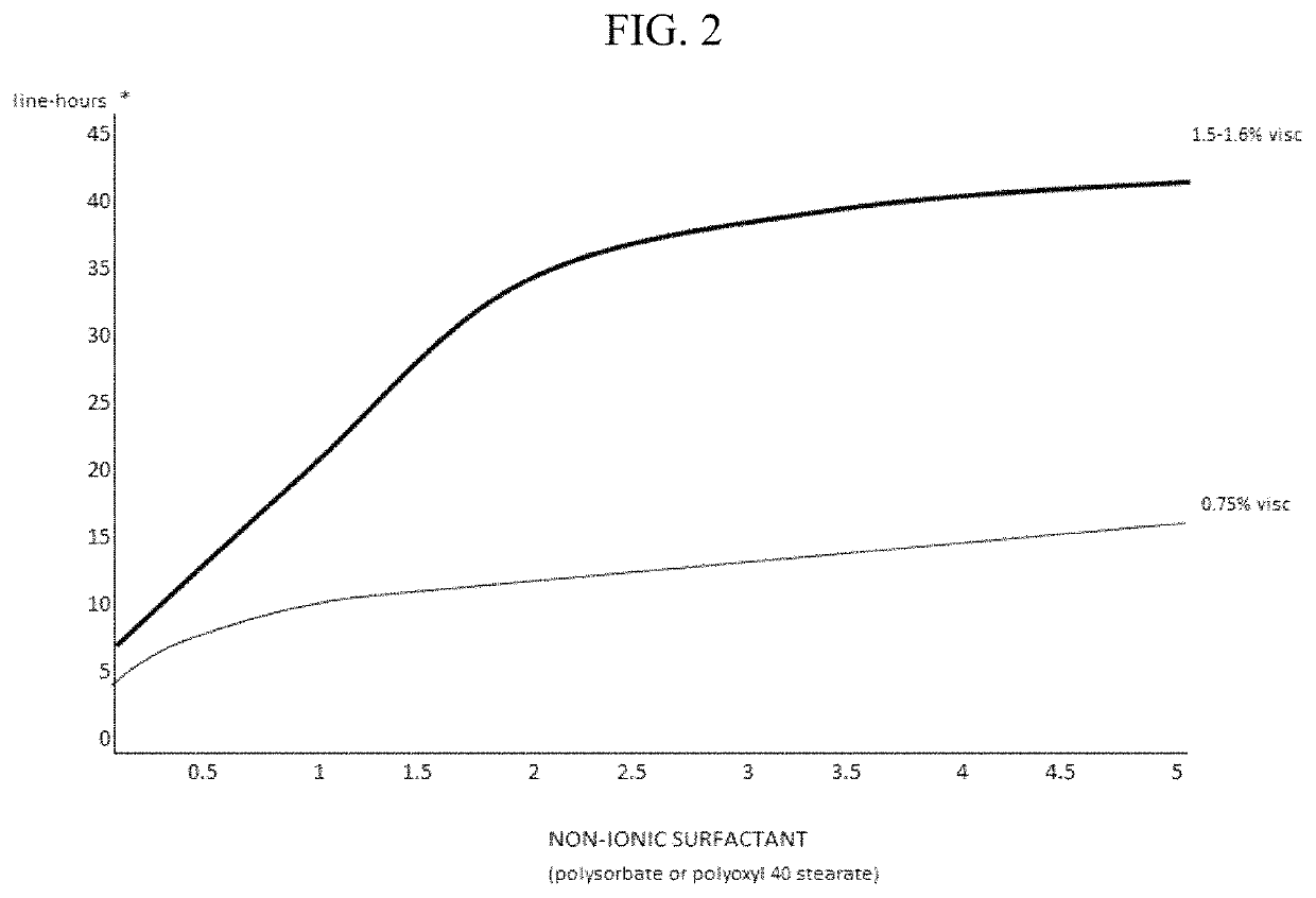 Compositions and methods for the treatment of presbyopia