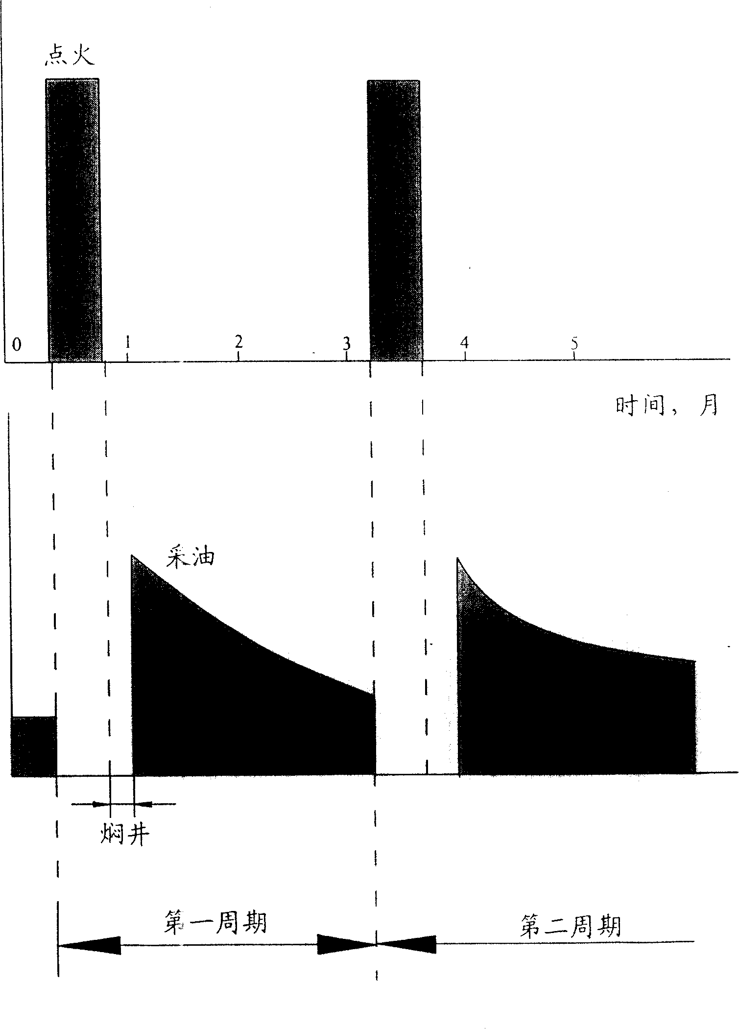 Combustion soaking heavy crude producing technique