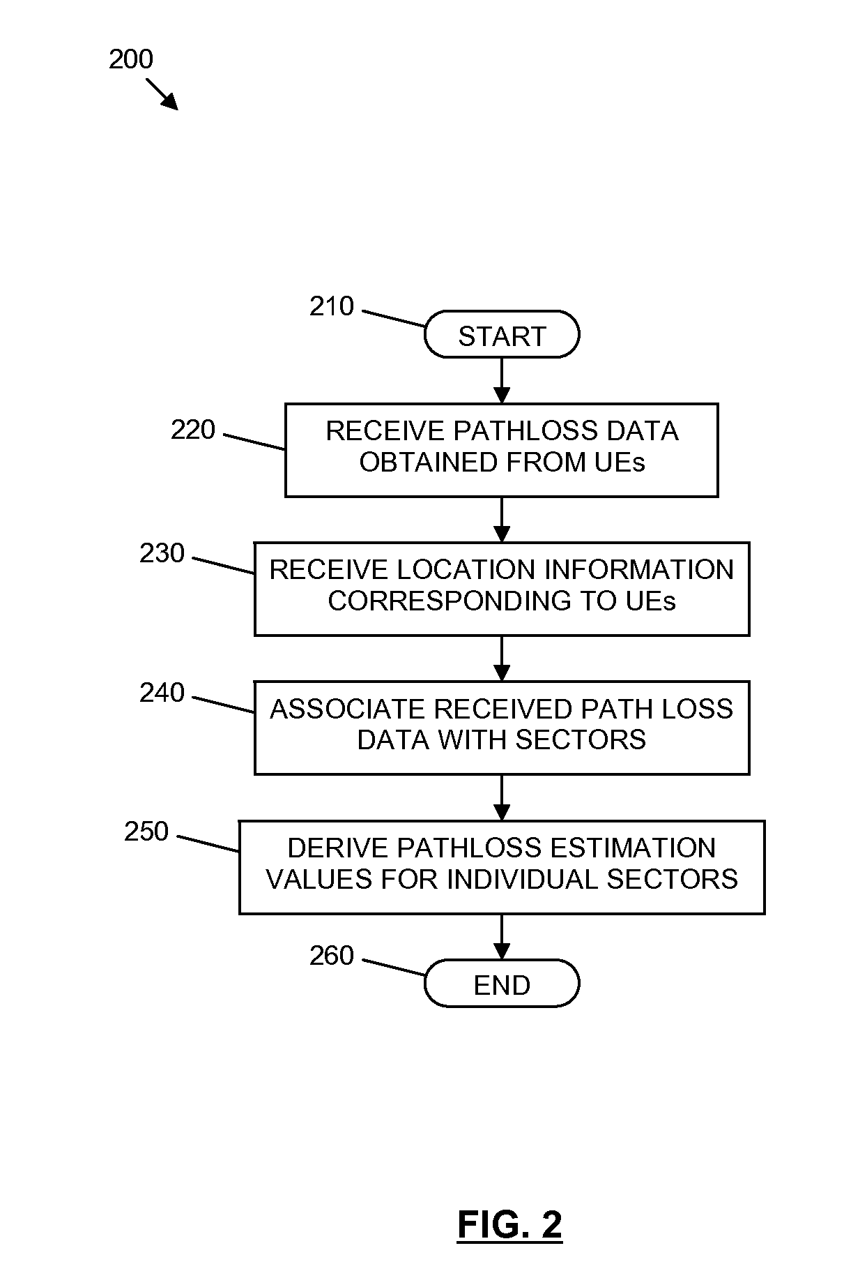 Method and apparatus for deriving pathloss estimation values