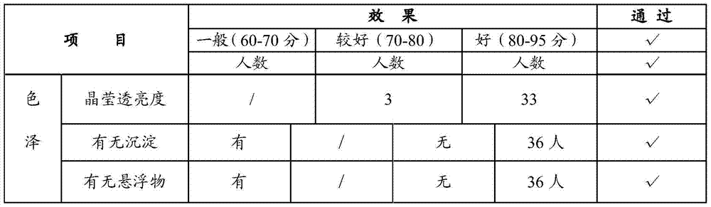 Maotai flavor type mixed liquor and preparation method thereof