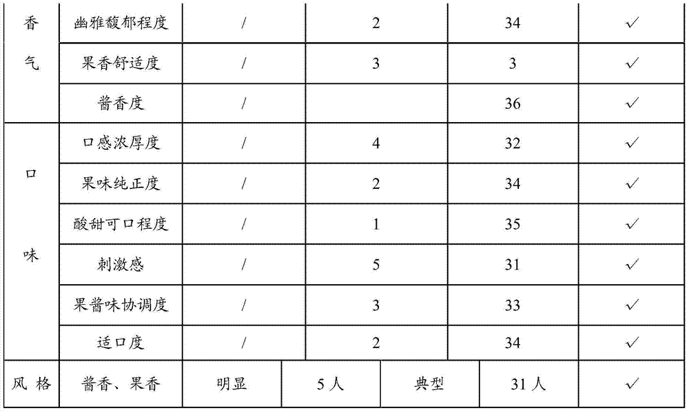 Maotai flavor type mixed liquor and preparation method thereof