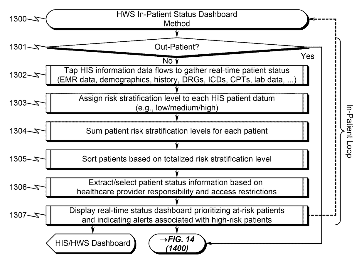 Healthcare delivery system and method