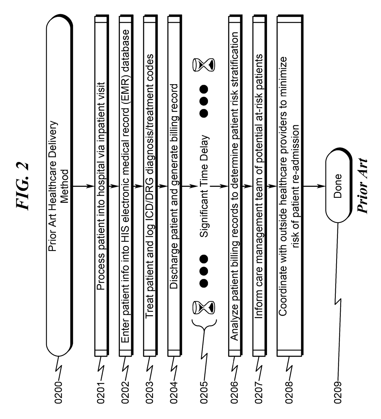 Healthcare delivery system and method