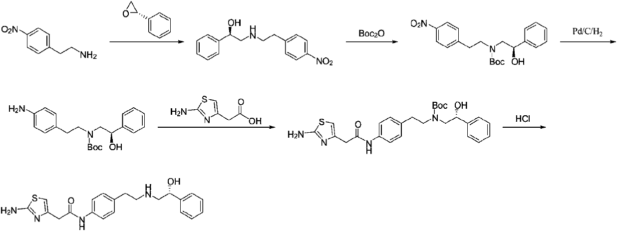 Preparation method of mirabegron