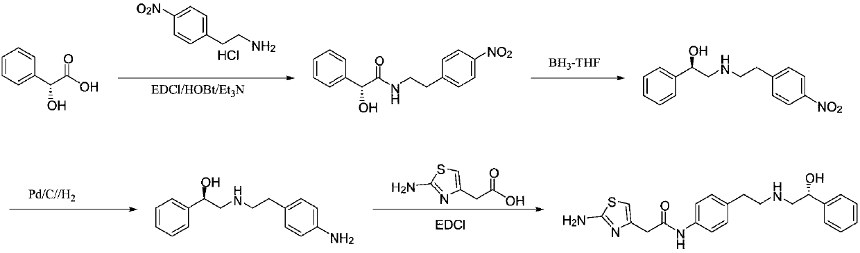 Preparation method of mirabegron