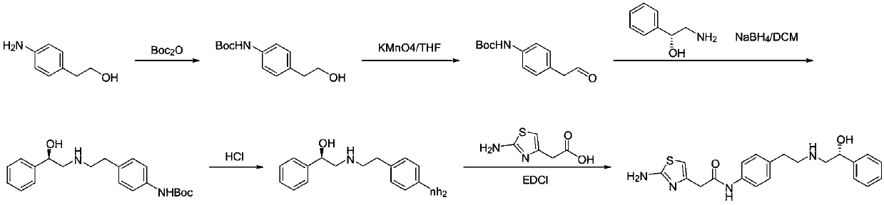 Preparation method of mirabegron