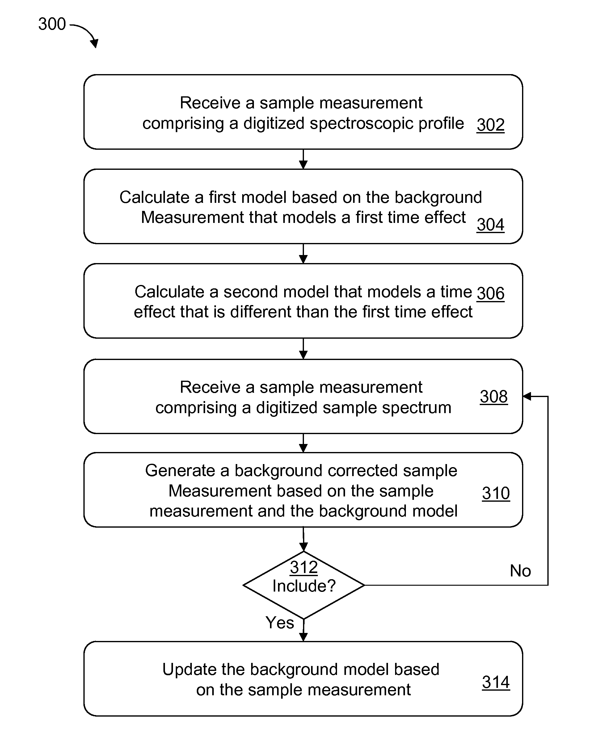 Monitoring, Detecting and Quantifying Chemical Compounds in a Sample