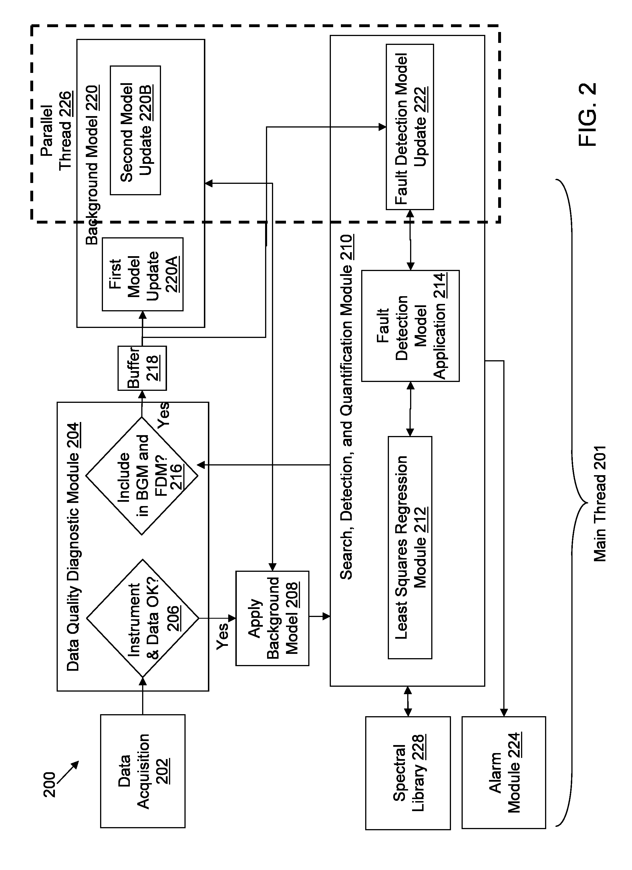 Monitoring, Detecting and Quantifying Chemical Compounds in a Sample