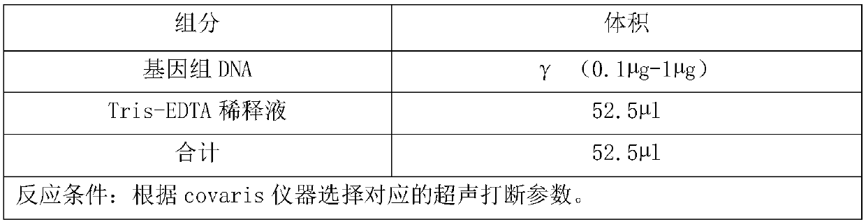 Gene detection library construction method and kit for hereditary dilated cardiomyopathy