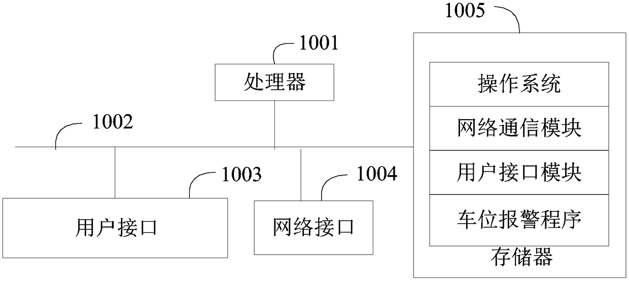 Parking space alarm method, device and system and readable storage medium