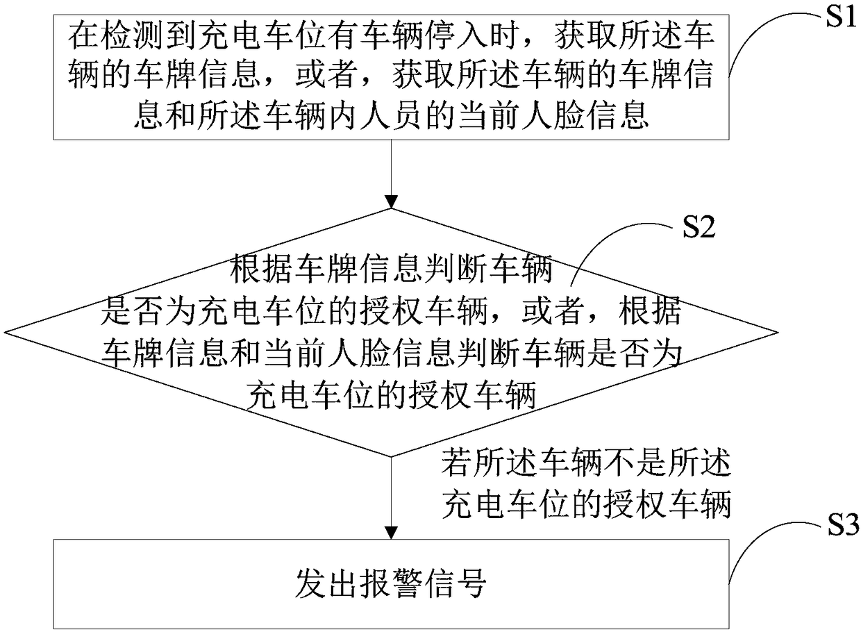 Parking space alarm method, device and system and readable storage medium