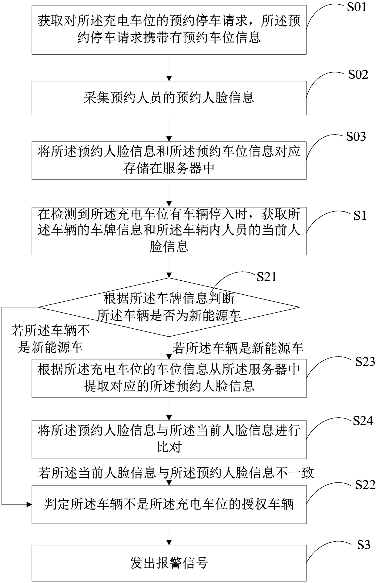 Parking space alarm method, device and system and readable storage medium