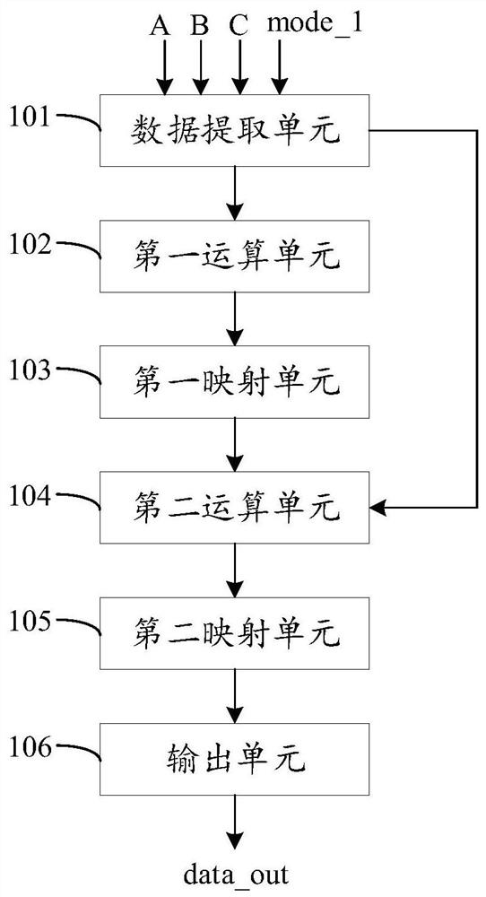 Chip comprising multiply accumulator, terminal and floating point operation control method