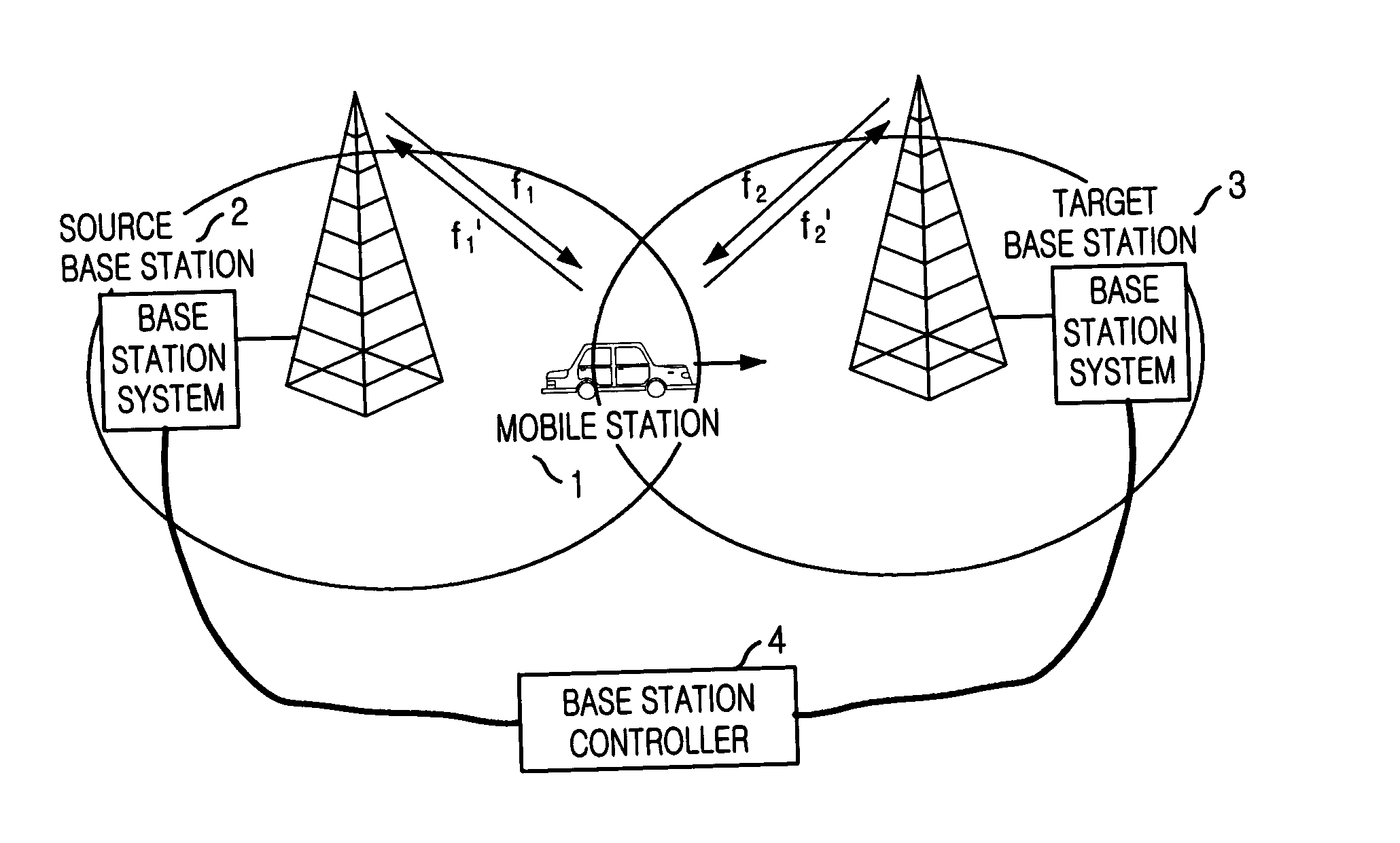 Method for seamless inter-frequency hard handover in radio communication system