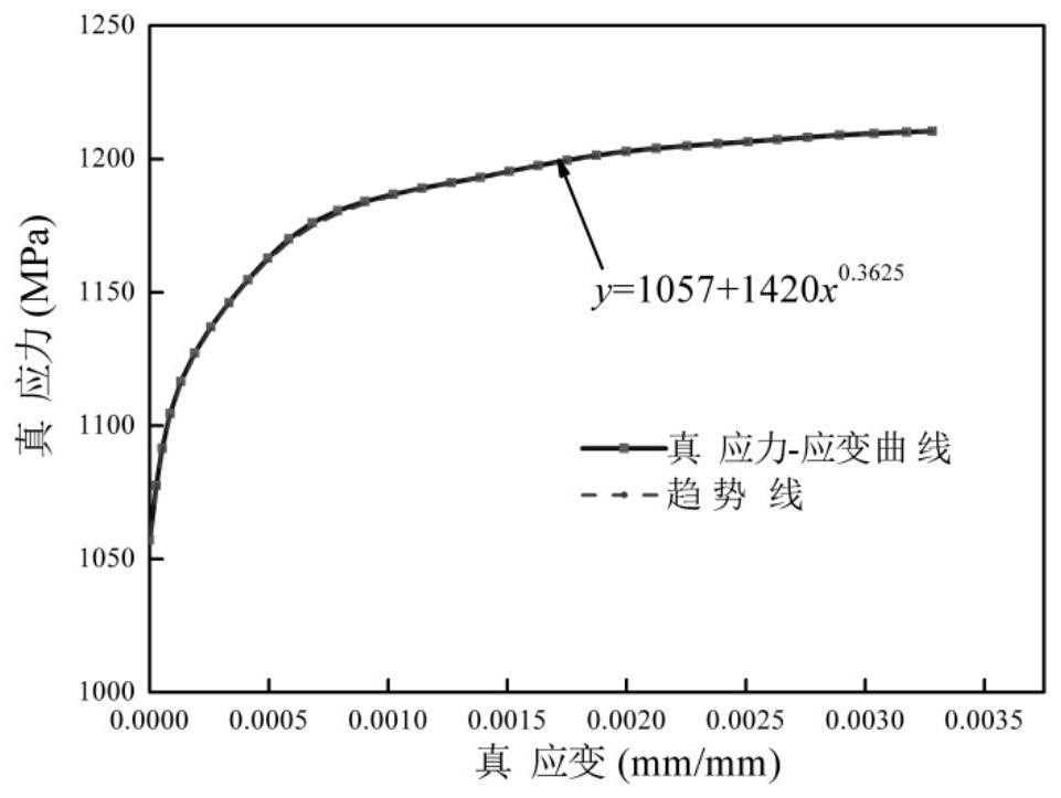 Method for establishing J-C constitutive model of metal material