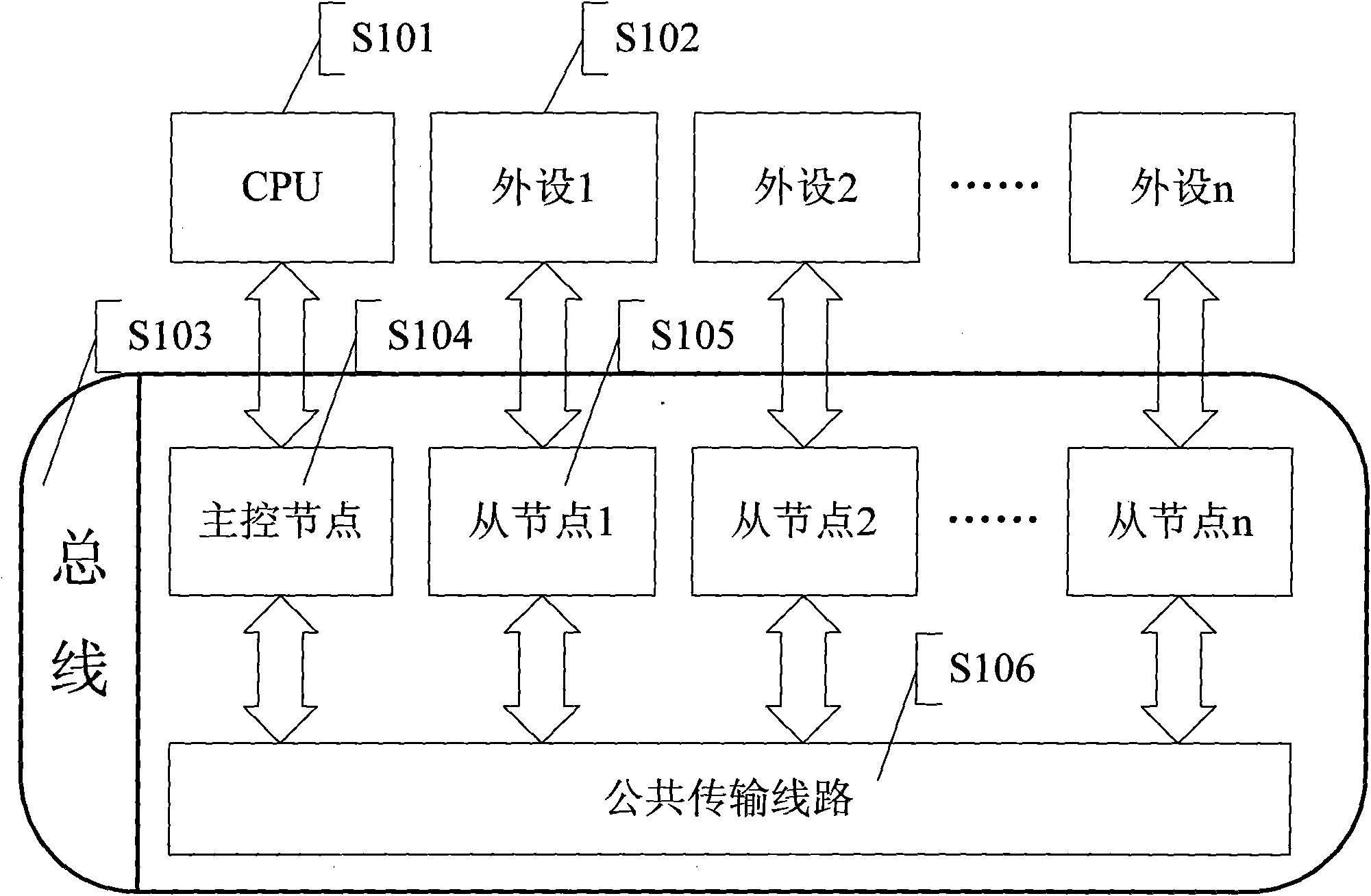 High-speed serial buss system capable of being dynamically reconfigured and control method thereof