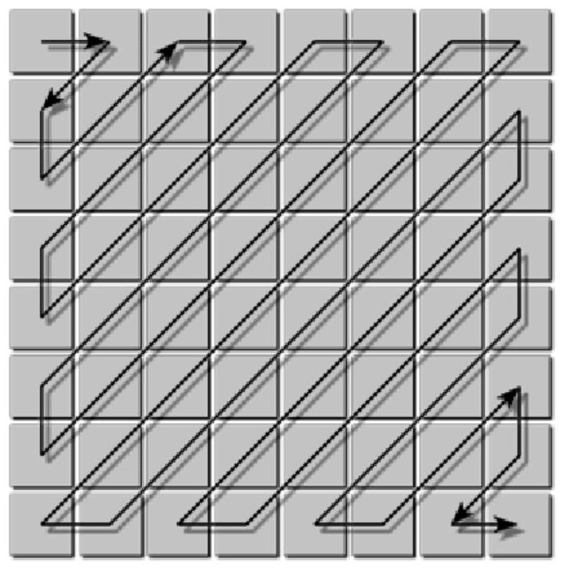 Frequency domain data lossy compression method