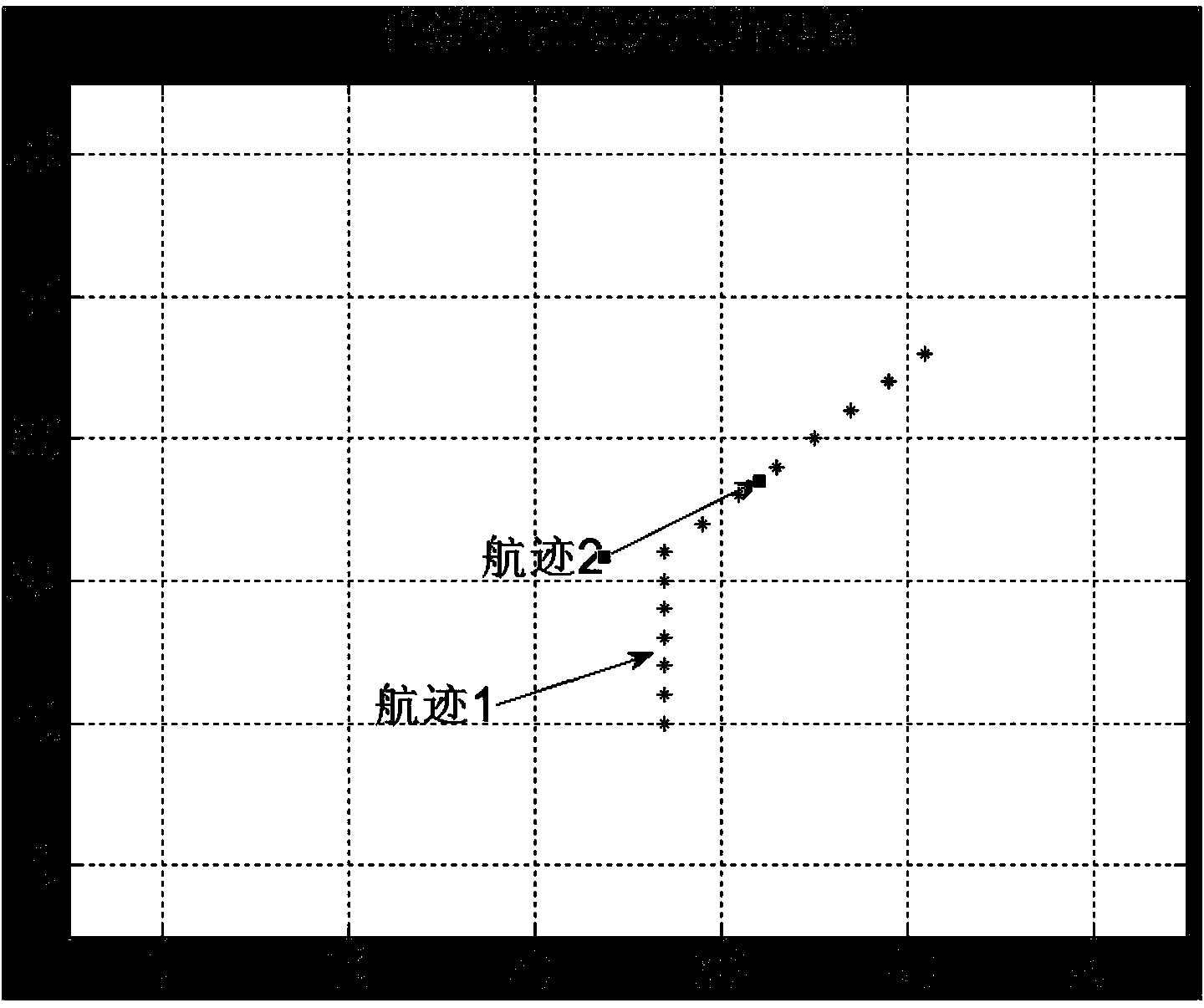 Detection method for radar target tracks on basis of correlation speeds