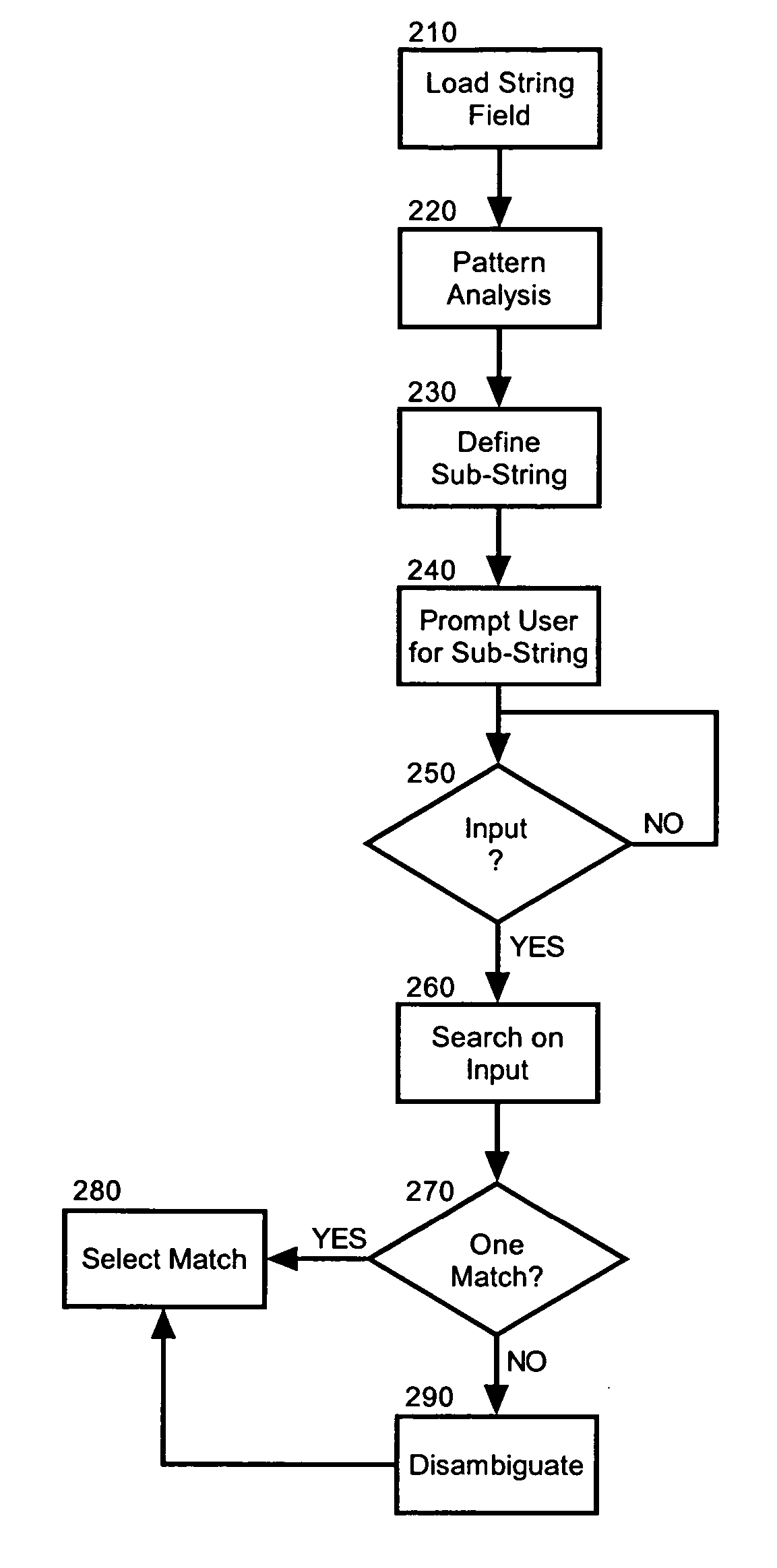 Speech disambiguation for string processing in an interactive voice response system