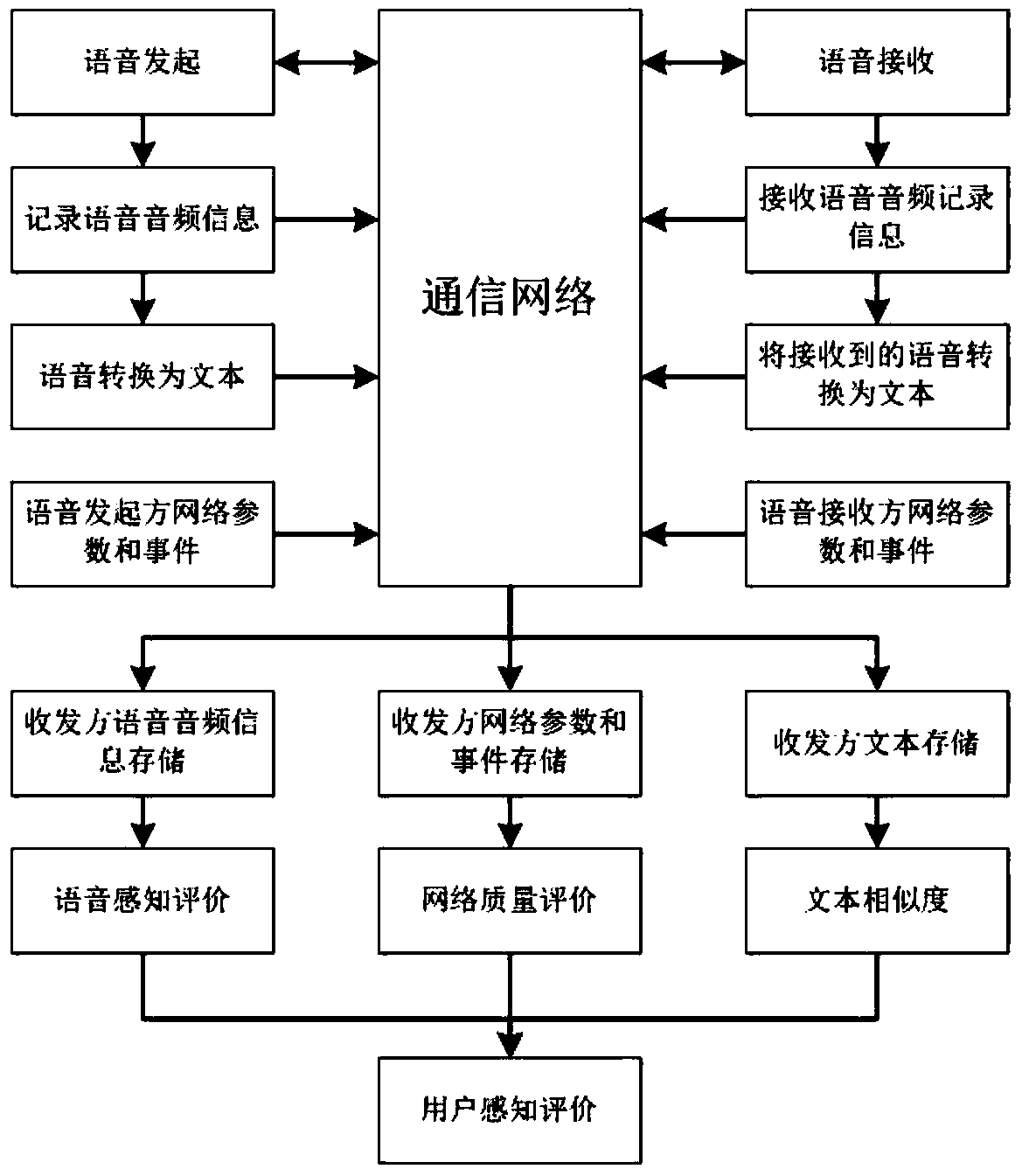 Method and system for speech quality perception evaluation based on speech semantic recognition technology