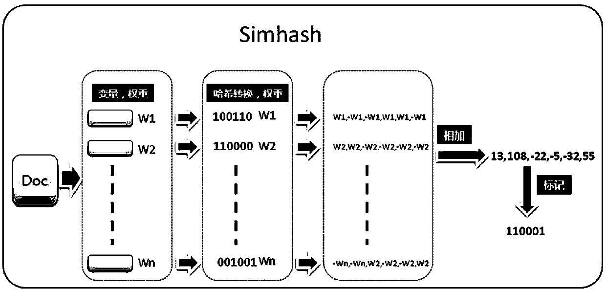 Method and system for speech quality perception evaluation based on speech semantic recognition technology