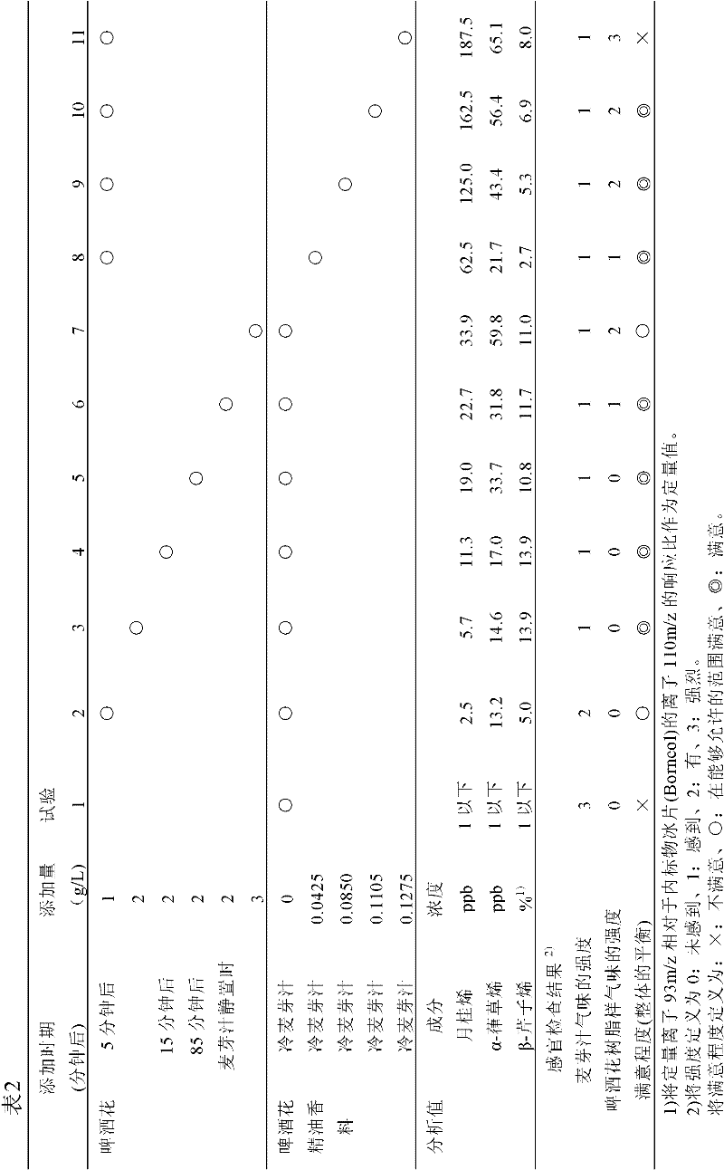 Alcohol-free beer-like malt beverage and method for producing same