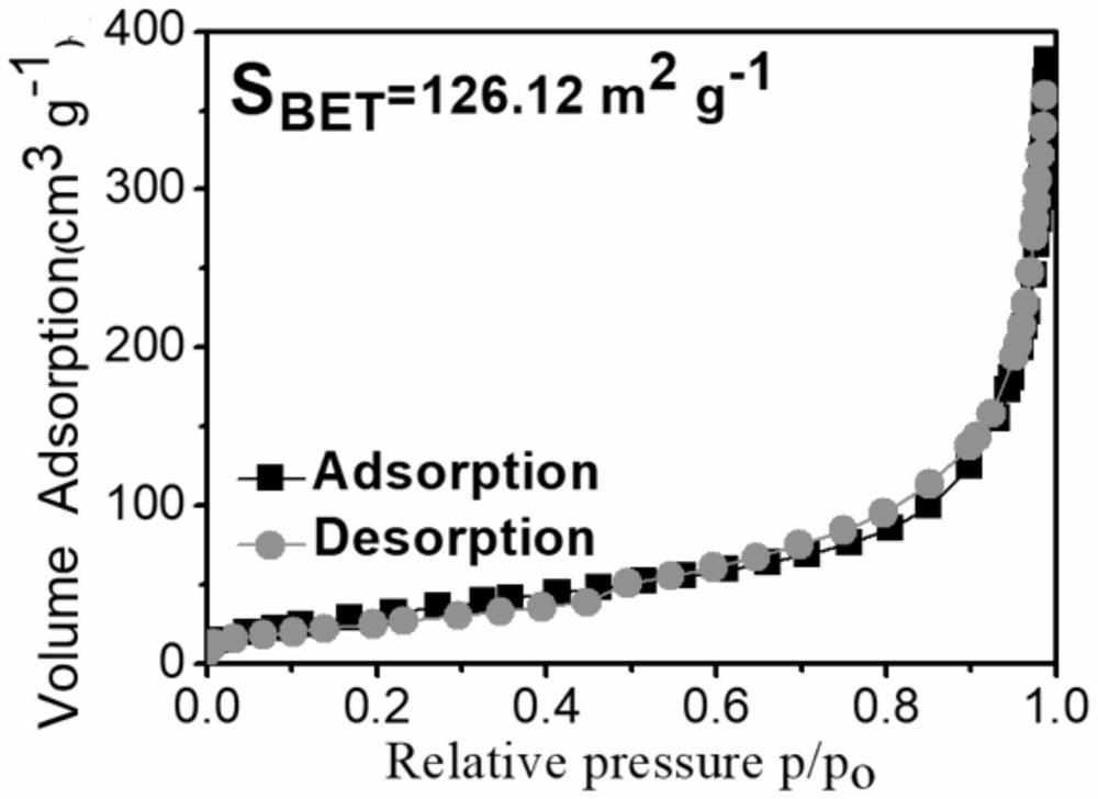 A kind of composite bimetallic boride alkaline aqueous electrolyte system battery cathode material and preparation method thereof