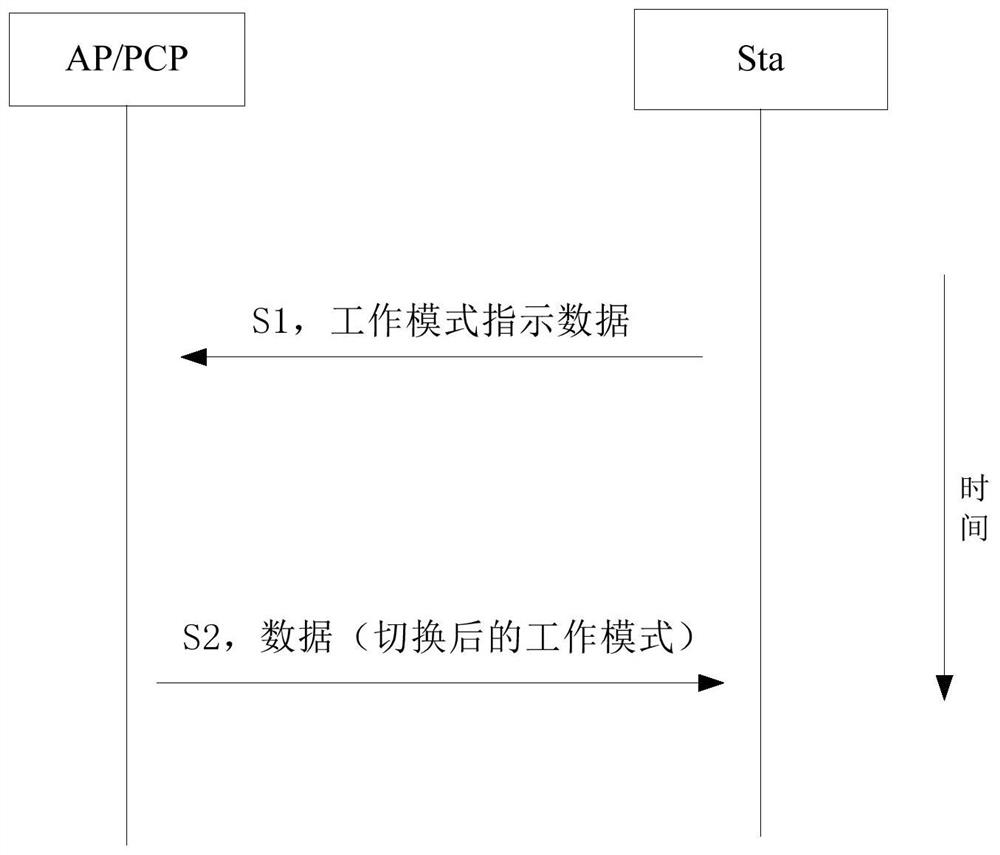 Wireless transmission method, device and equipment