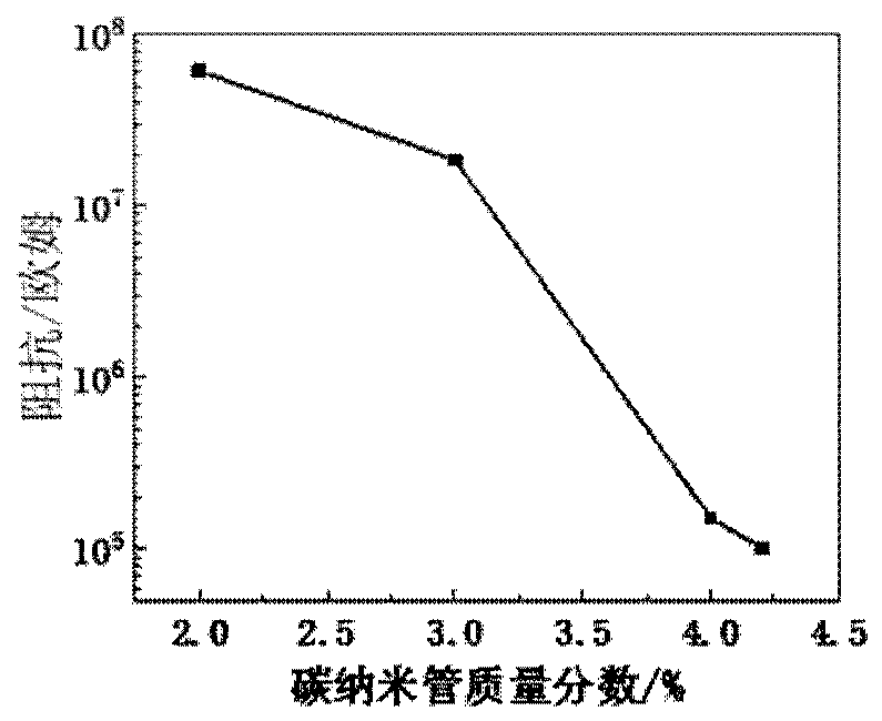 Multifunctional flexible sensing material and preparation method and application thereof