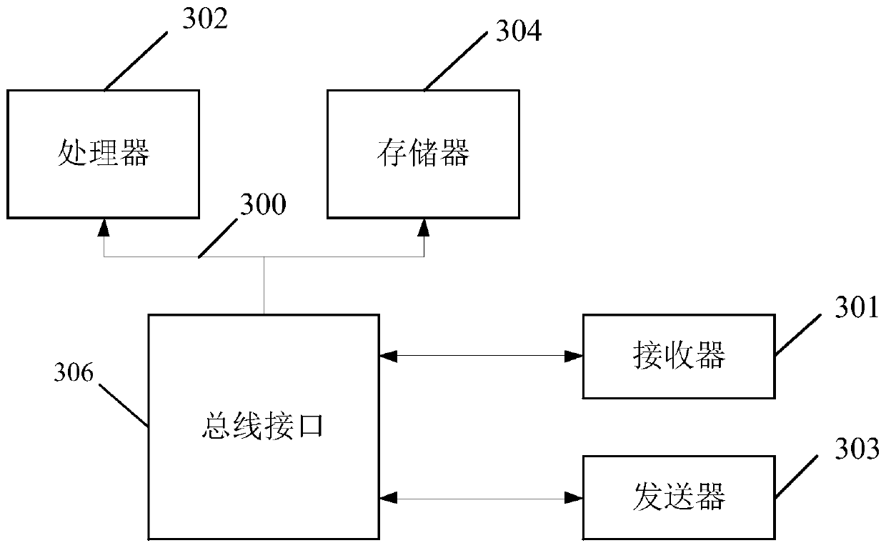 Asynchronous data processing method and device and computer readable storage medium