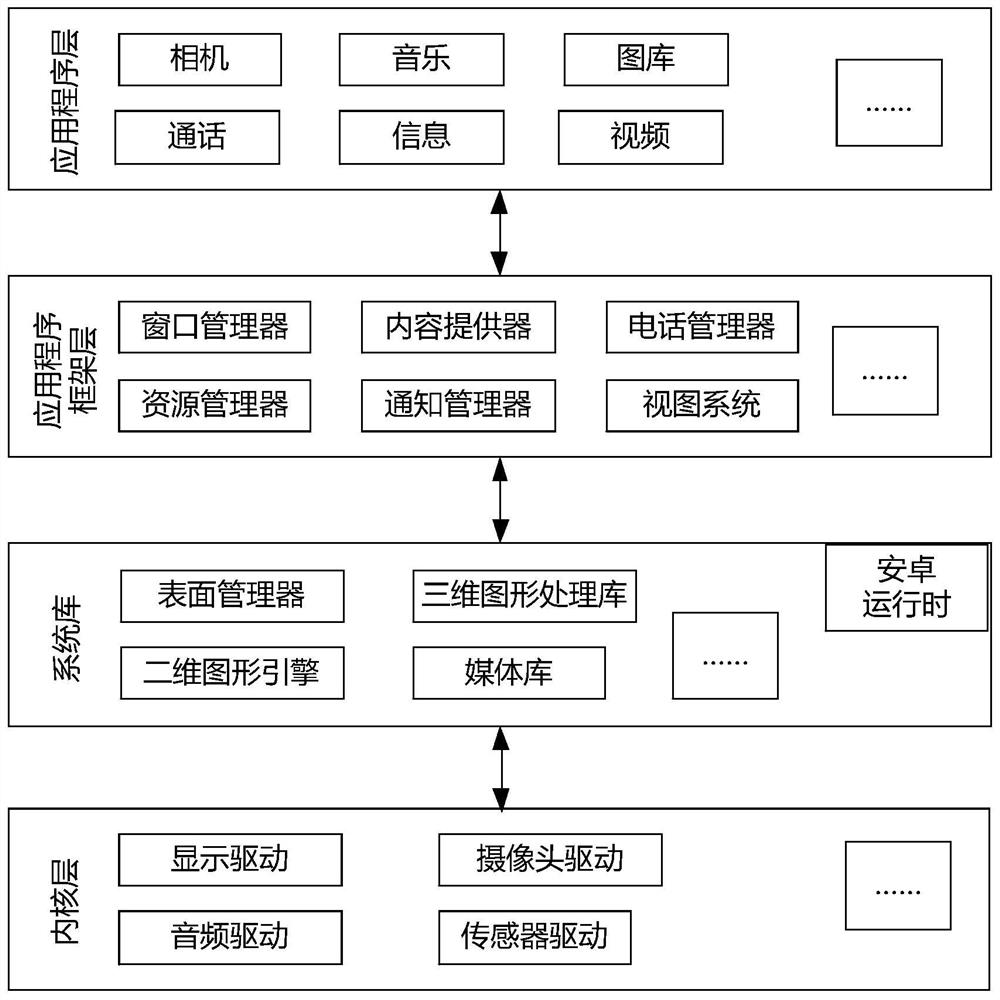 Access permission management method and terminal equipment