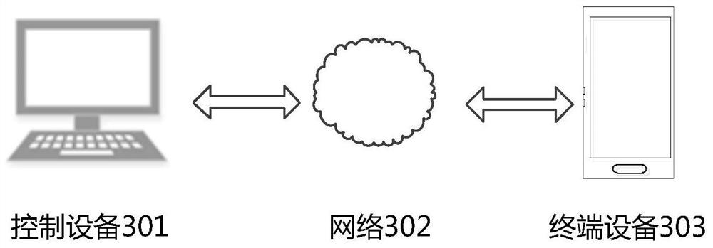 Access permission management method and terminal equipment