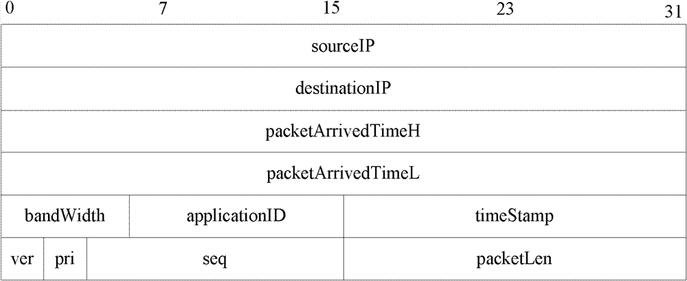 Monitor information compressing method orientating streaming media transmitting quality