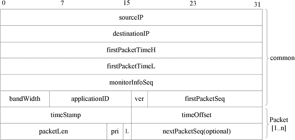 Monitor information compressing method orientating streaming media transmitting quality