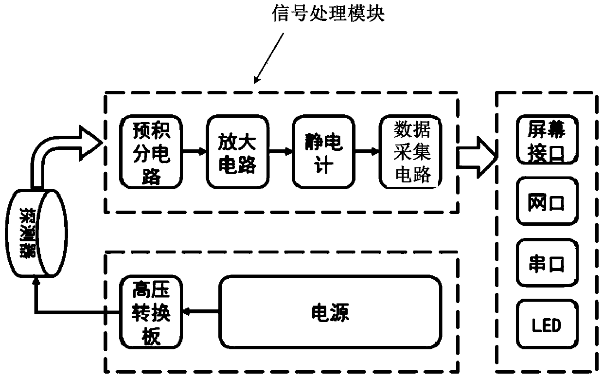 Method and device for measuring short pulse ionizing radiation