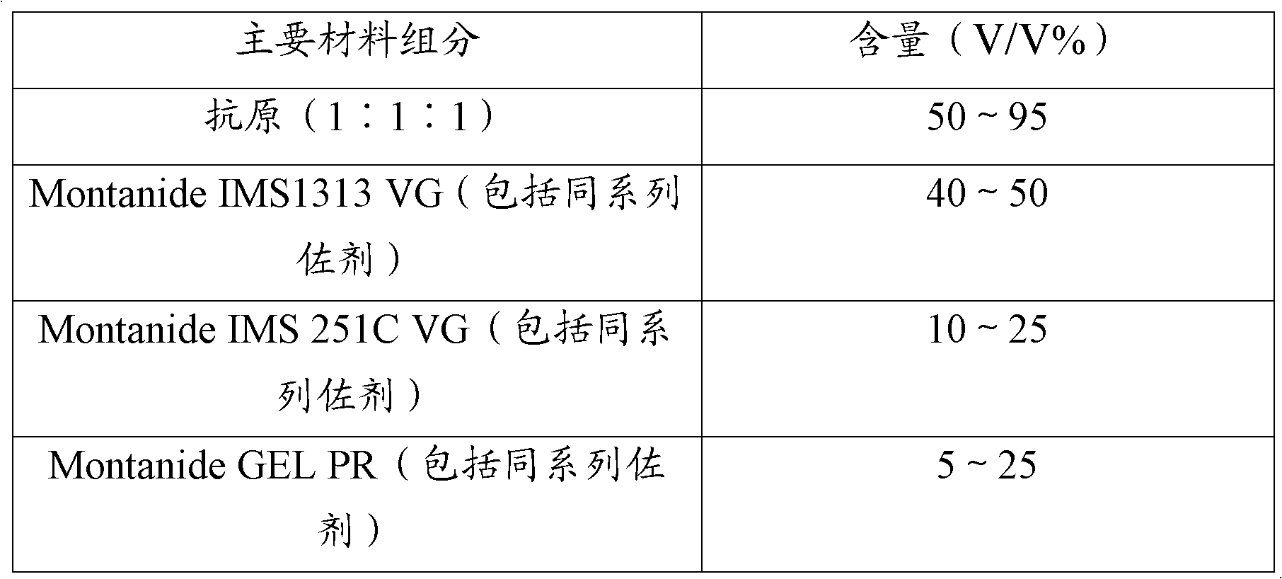 Novel haemophilus parasuis disease trivalent inactivated vaccine and preparation method thereof