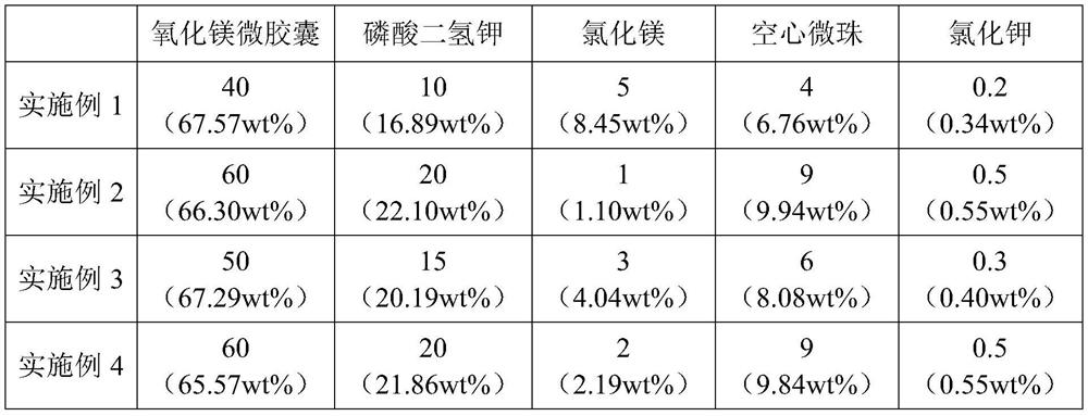 Retarded potassium magnesium phosphate cement and preparation method thereof