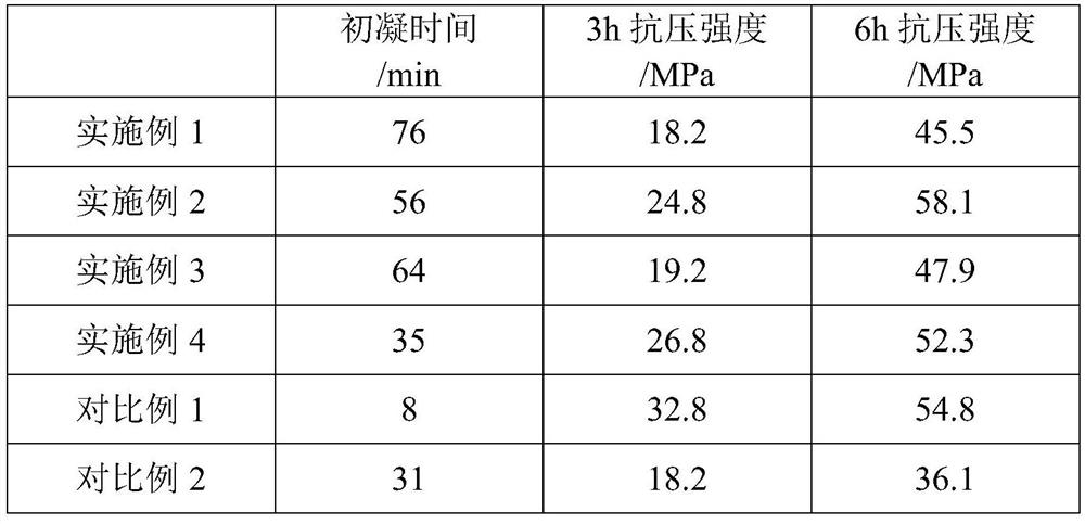 Retarded potassium magnesium phosphate cement and preparation method thereof