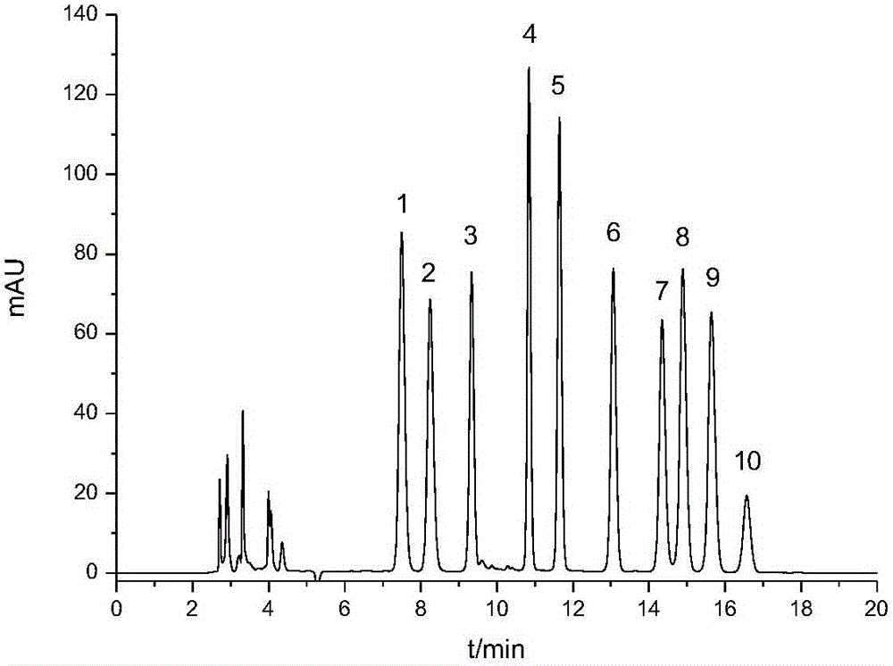 Rapid quantitative method for tea polysaccharide monosaccharide composition