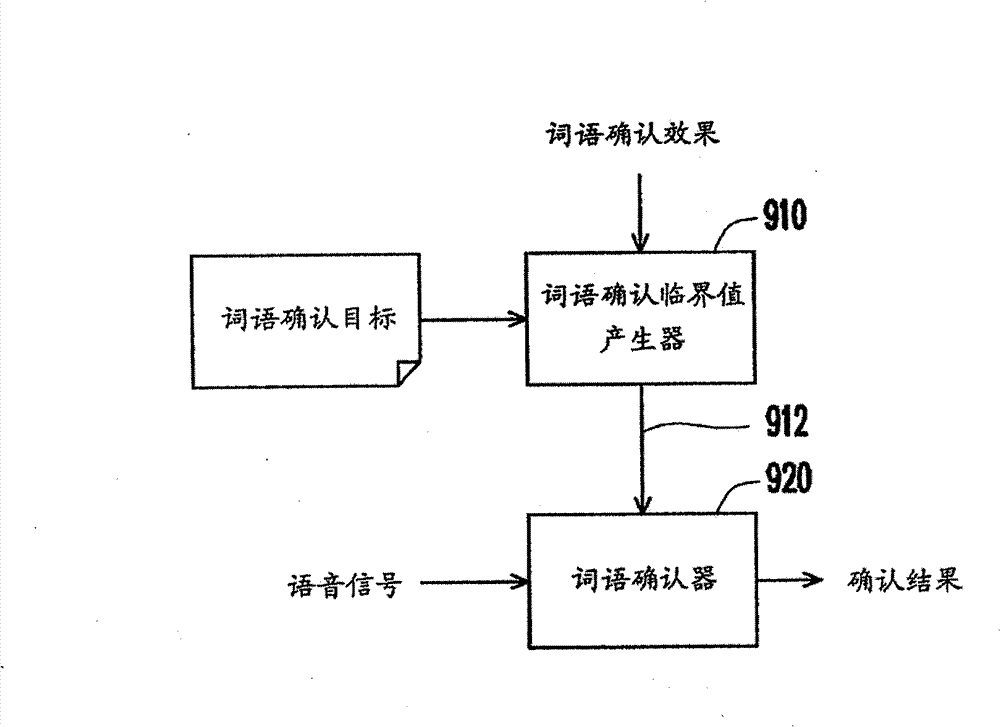 Device, method and system for generating utterance verification critical value