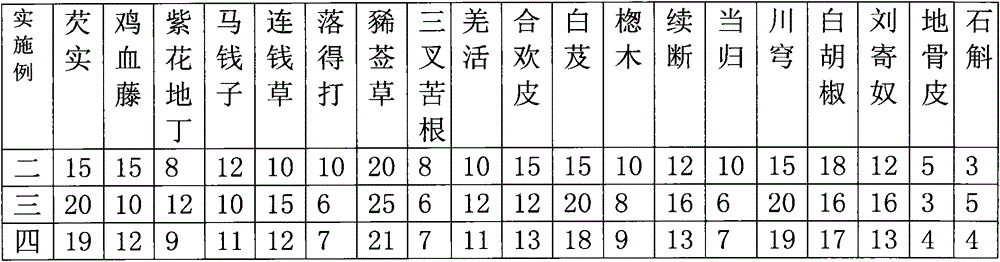 Traditional Chinese medicine for treating gonarthromeningitis by matching with acupuncture and moxibustion