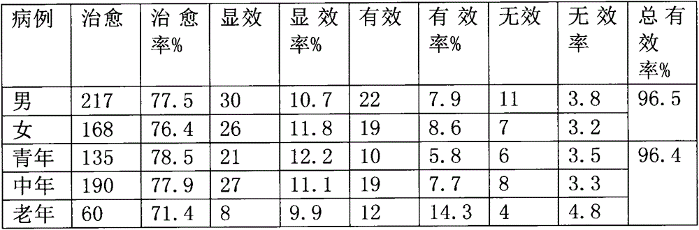 Traditional Chinese medicine for treating gonarthromeningitis by matching with acupuncture and moxibustion