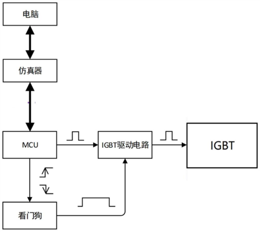 A kind of online emulation debugging protection method of microprocessor